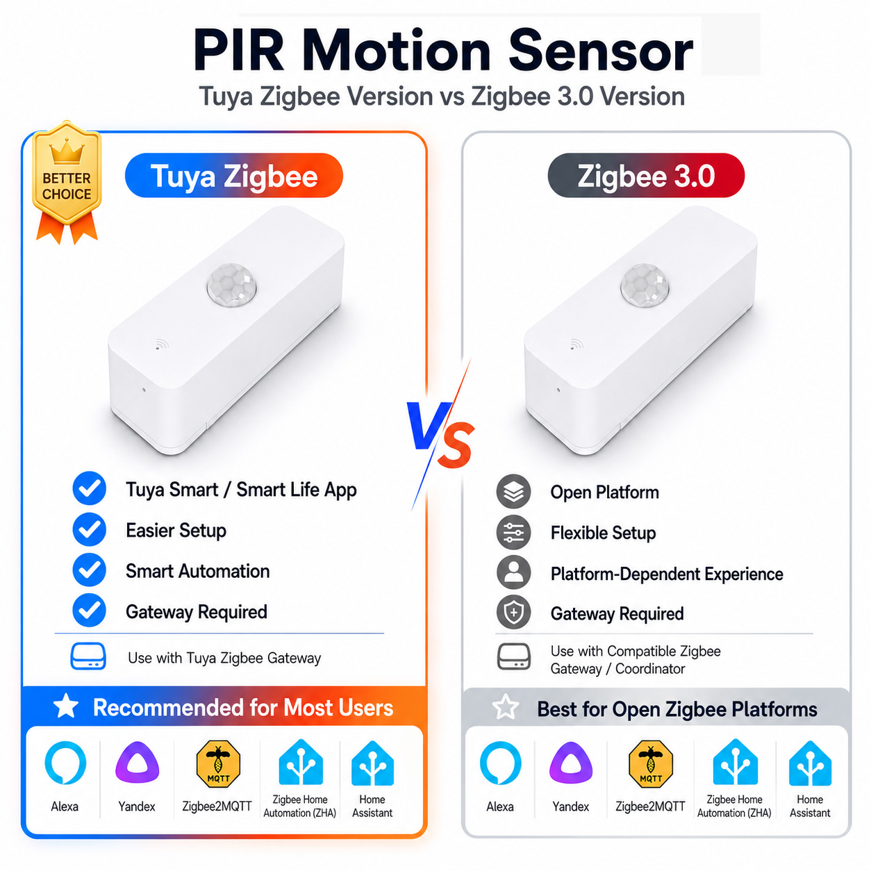 Smart Home Website - 스마트 홈용 Zigbee PIR 모션 센서