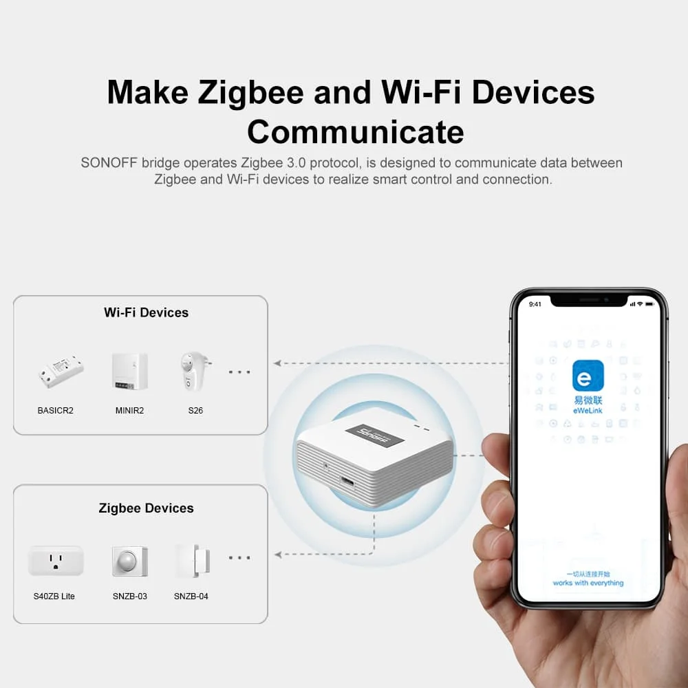 SONOFF ZB Bridge-P Zigbee Brid - Smart Home Hub Xiaomi 리뷰 및 가격