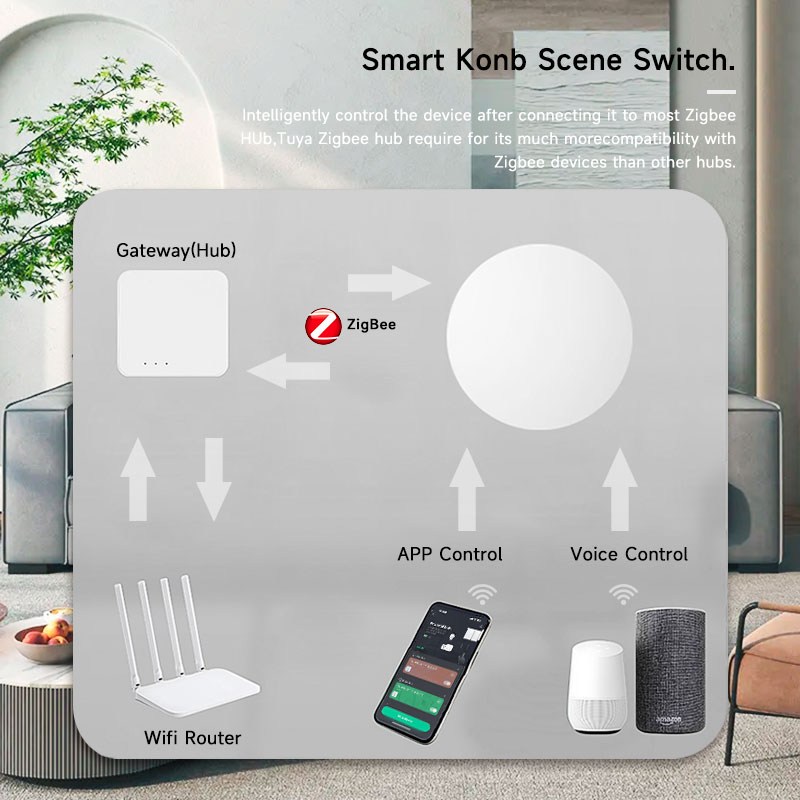 Tuya ZigBee 스마트 무선 버튼 장면 스위치 G - Tuya Smart Switch 리뷰 및 가격