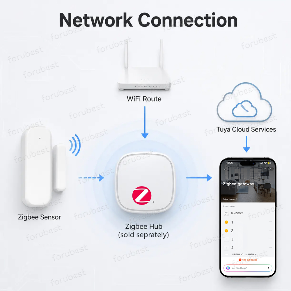 Zigbee 3.0 도어 윈도우 센서 도난 방지 자기  - Smart Home Website 리뷰 및 가격