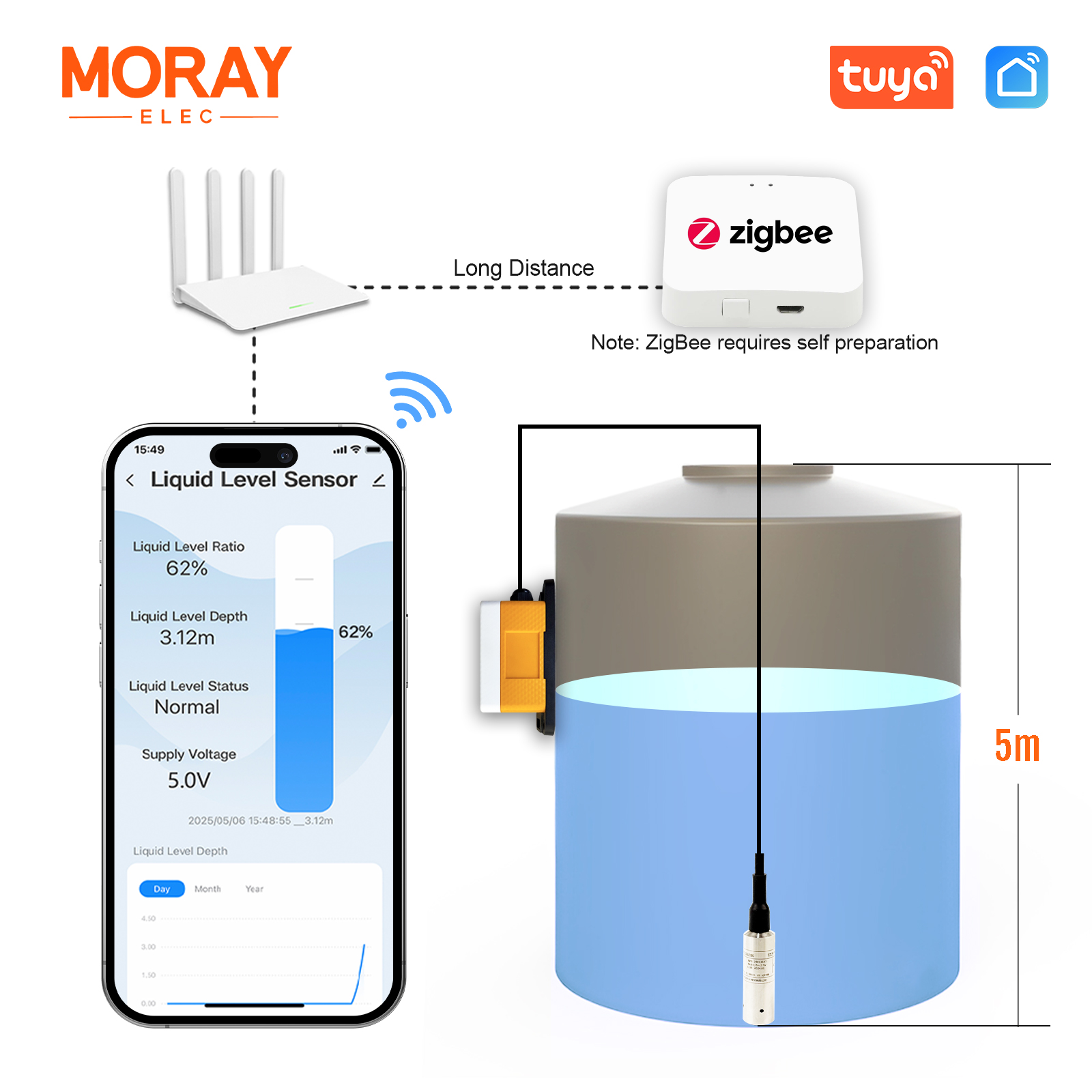 모레이 ME202WZ 5M 투야 스마트라이프 앱 지그비 - Smart Home Water Level Sensor 리뷰 및 가격