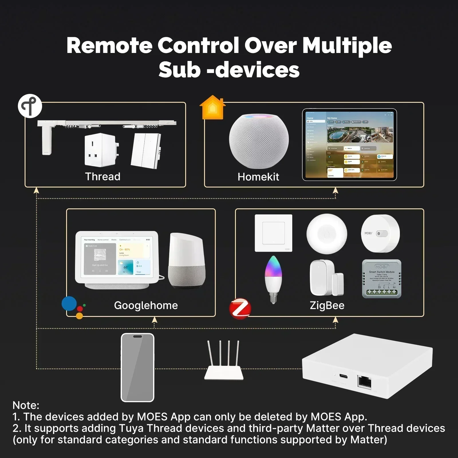 MOES Tuya Zigbee Matter 스레드 게이 - Smart Home Website 리뷰 및 가격
