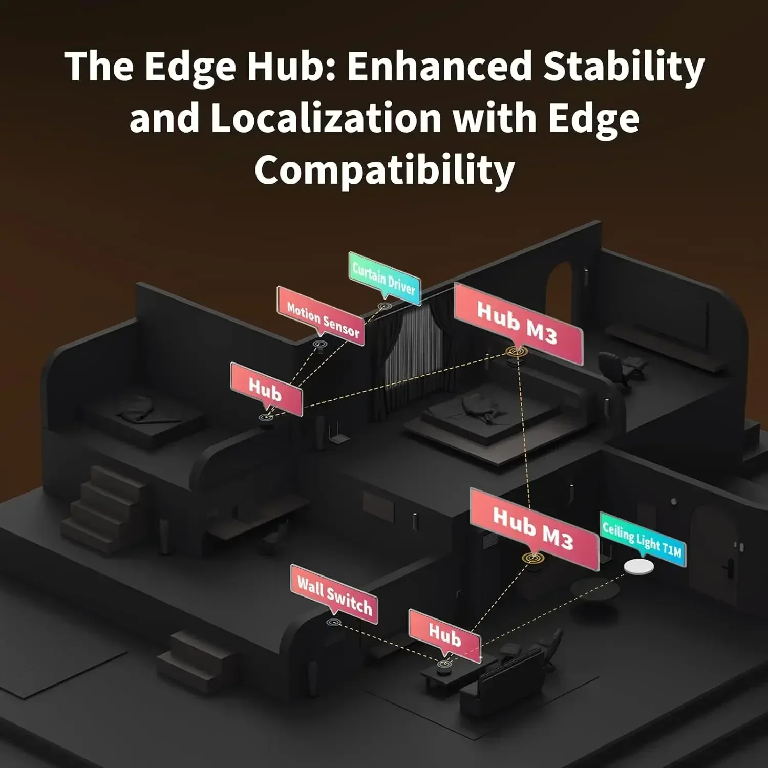 허브 M3 무선 Z igbee 3.0 Wifi 홈 오토 - Smart Home Hub Apple 리뷰 및 가격