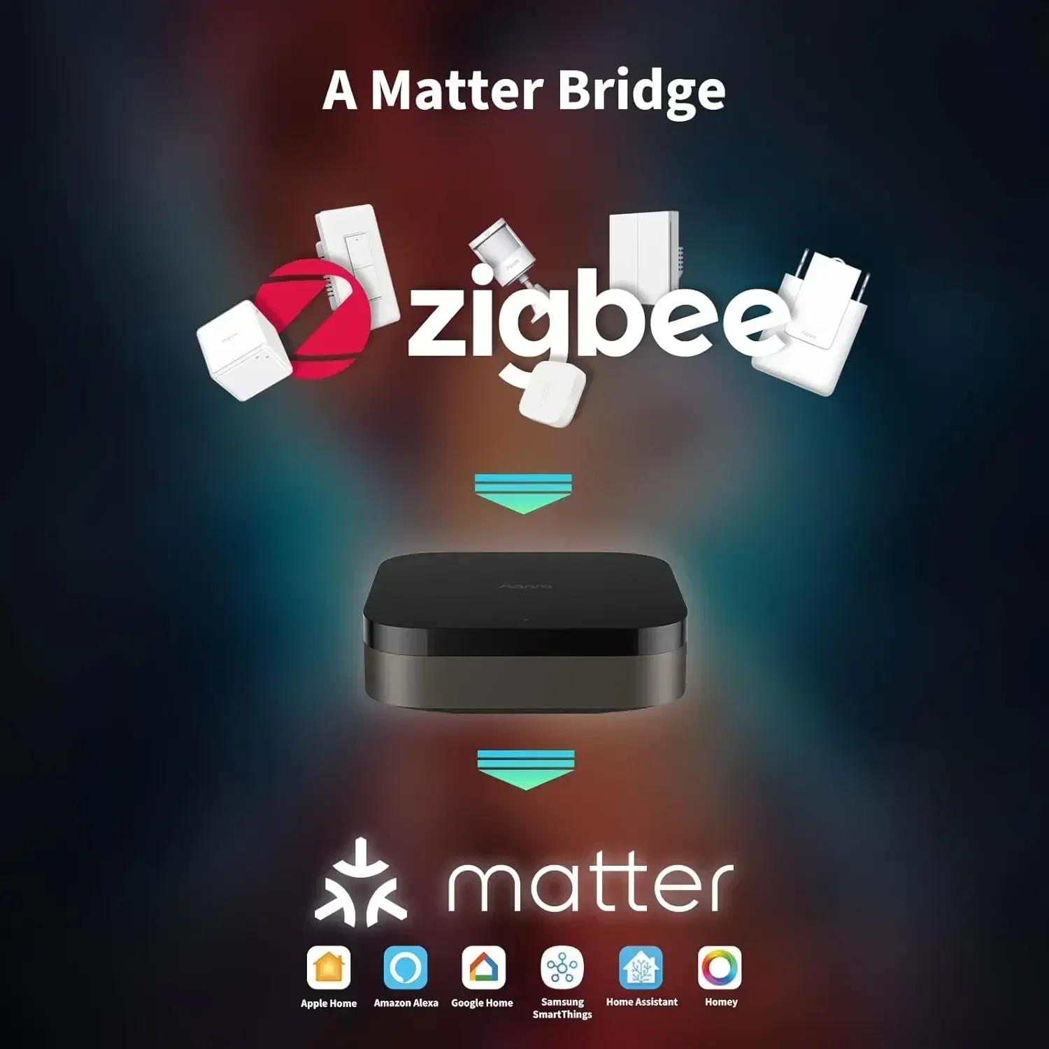 허브 M3 무선 Z igbee 3.0 Wifi 홈 오토 - Smart Home Hub Apple 리뷰 및 가격