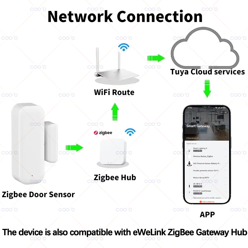 Zigbee 3.0 도어 윈도우 센서 스마트 보안 알람 - Smart Home Hub 리뷰 및 가격