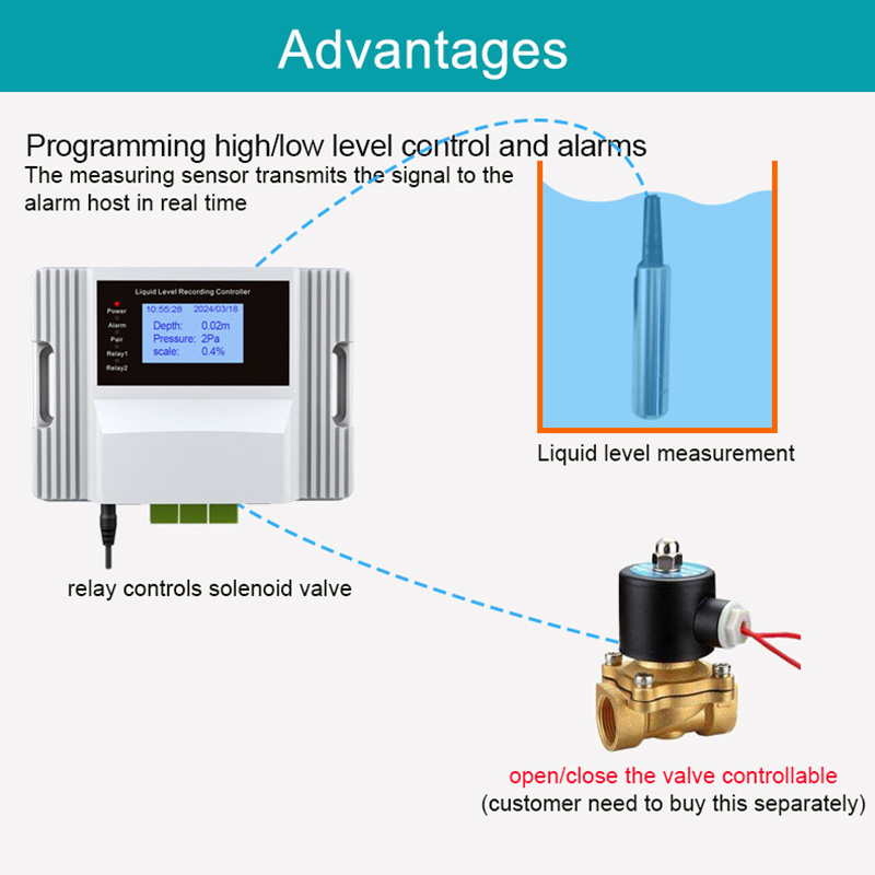 와이파이 액체 수위 센서 알람 경고 수영장 누수 감지기 - Smart Home Water Level Sensor 리뷰 및 가격
