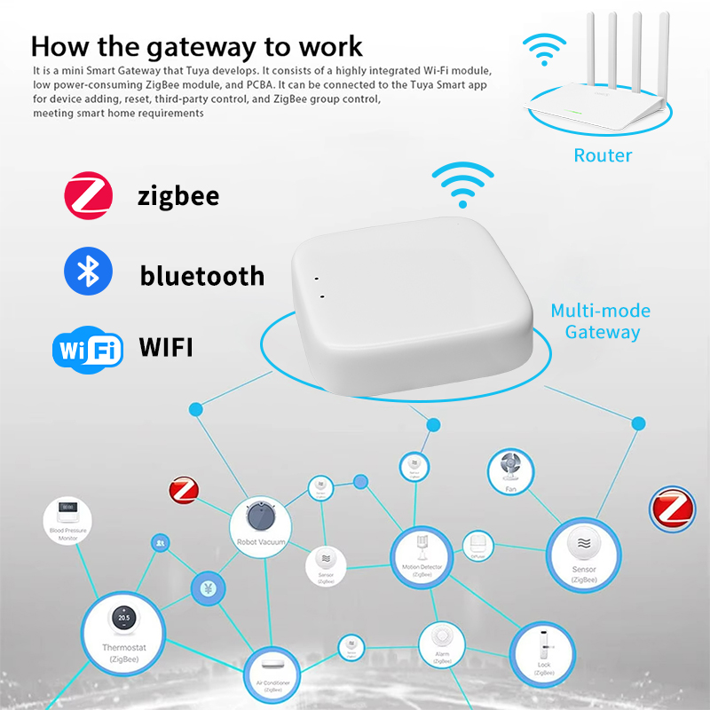 YFK Zigbee 게이트웨이 허브 Tuya 스마트 홈 - Smart Home Website 리뷰 및 가격