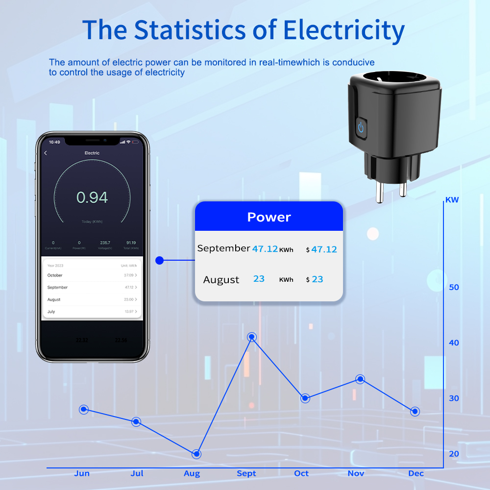 투야 스마트 소켓 WiFi 원격 제어 EU 플러그 에너 - Wifi Smart Plug 리뷰 및 가격