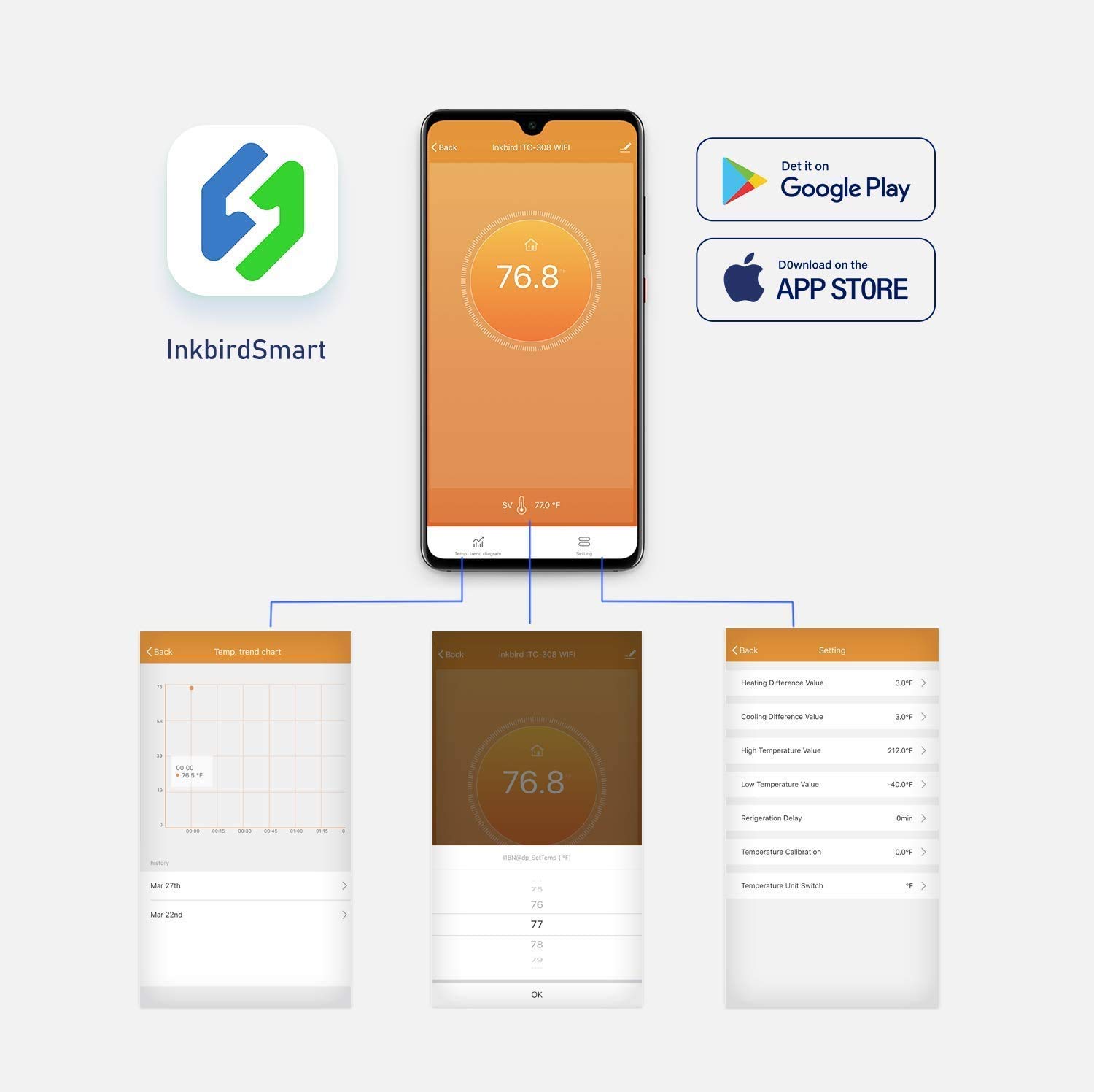 INKBIRD ITC-308-WiFi 디지털 온도 컨트 - Wifi Smart Plug 리뷰 및 가격