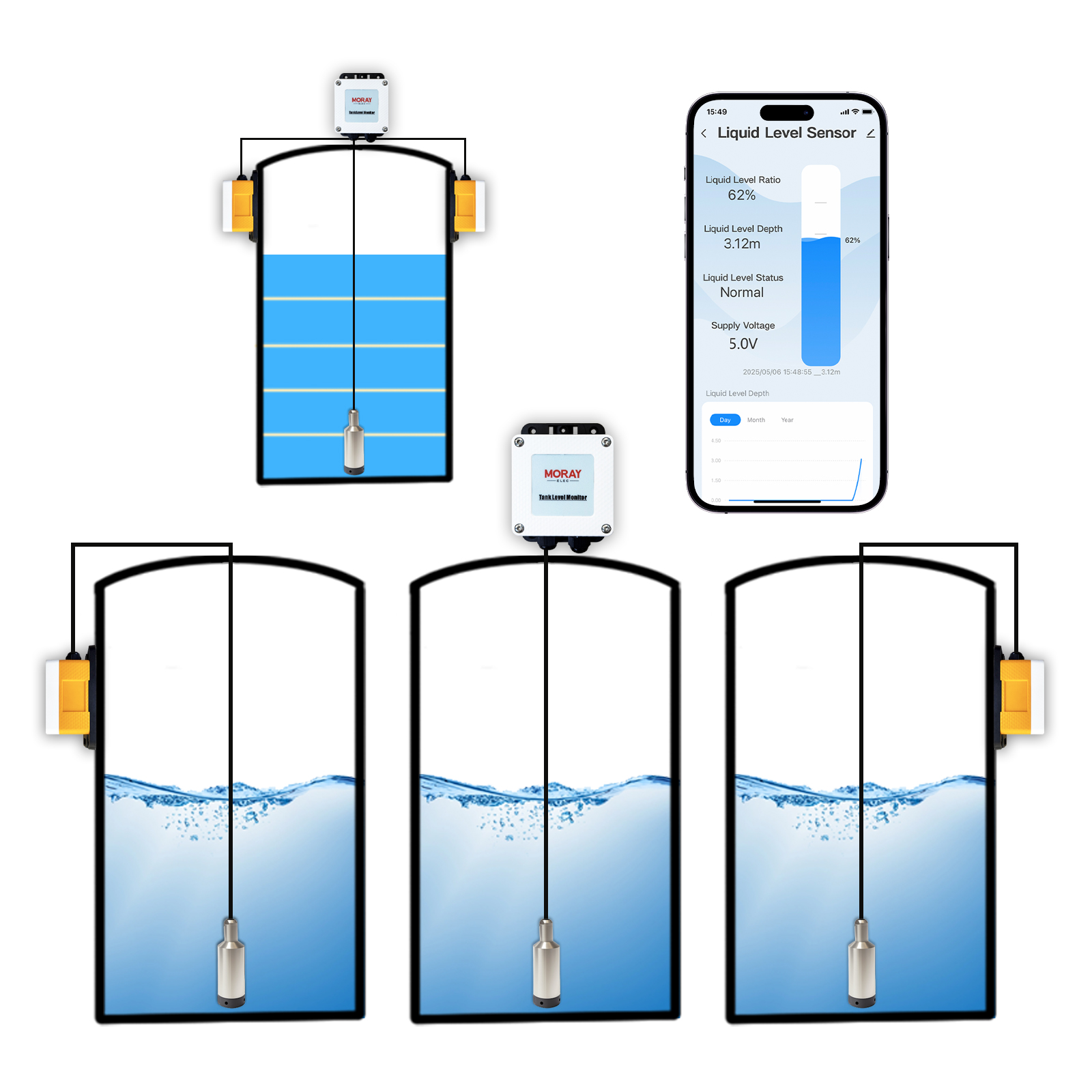ME202W 스마트 홈 고정밀 수중 WIFI 원격 오일 - Smart Home Water Level Sensor 리뷰 및 가격