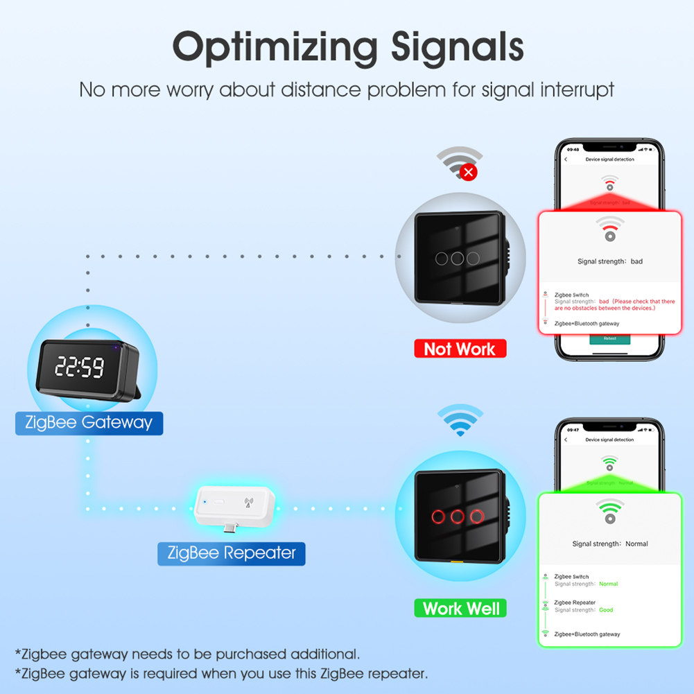 신호 증폭기는 게이트웨이 허브 타입 C 스마트 홈 자동 - Smart Home Hub Device 리뷰 및 가격