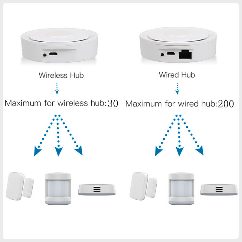 Tuya-ZigBee 스마트 게이트웨이 홈키트, 유선  - Smart Home Zigbee 3.0 리뷰 및 가격