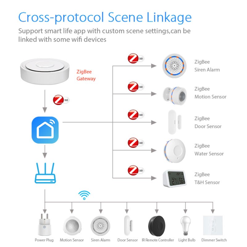 Tuya-ZigBee 스마트 게이트웨이 홈키트, 유선  - Smart Home Zigbee 3.0 리뷰 및 가격