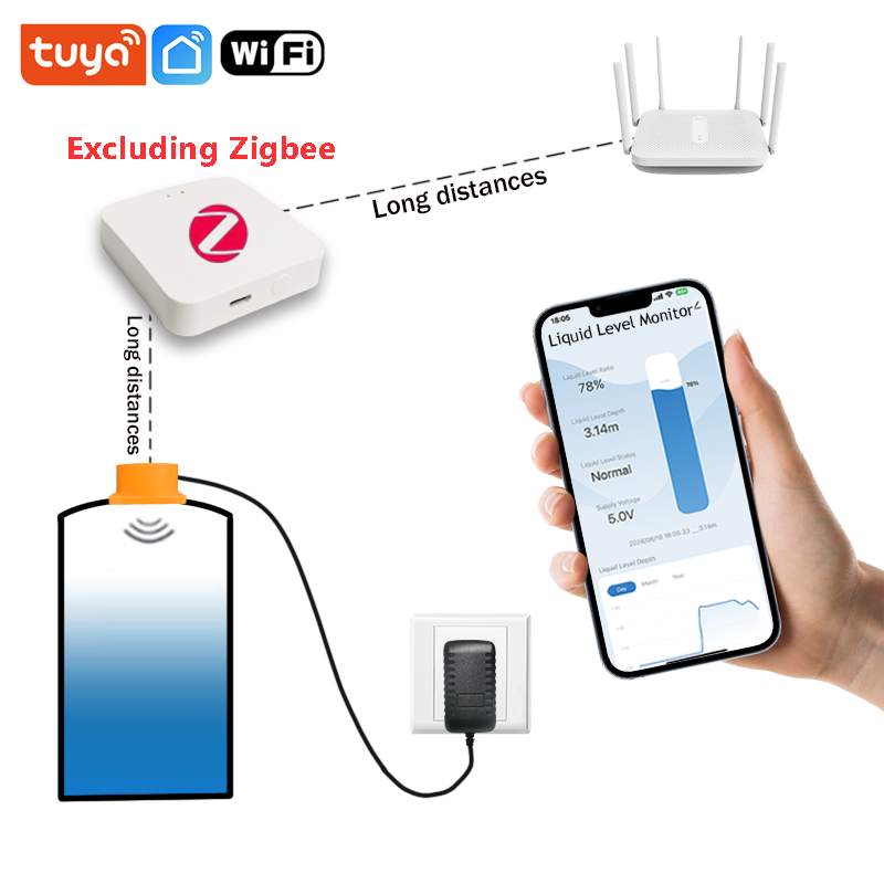 ME201WZ 무선 Zigbee Tuya 모바일 App - Smart Home Water Level Sensor 리뷰 및 가격