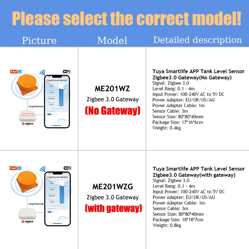 ME201WZ 무선 Zigbee Tuya 모바일 App - Smart Home Water Level Sensor 리뷰 및 가격